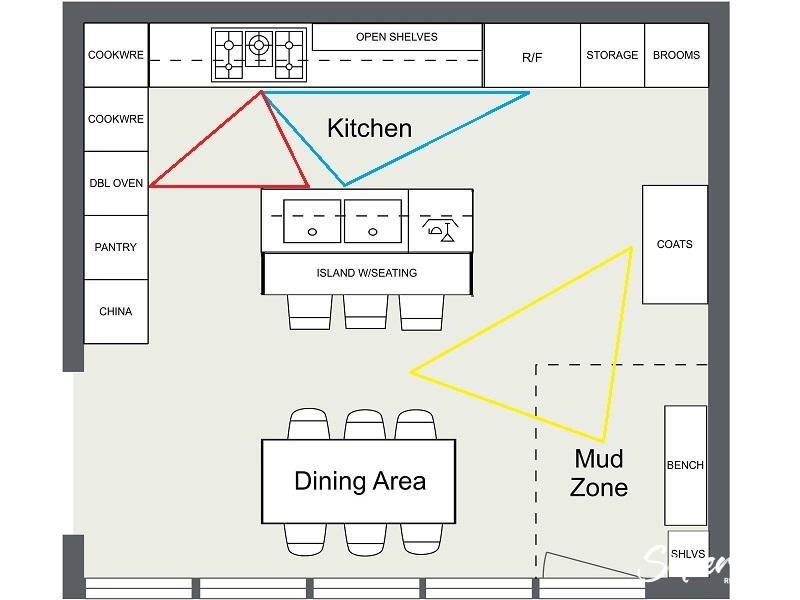 kitchen design traffic flow