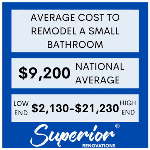 Guide On Small Bathroom Renovations Layout, Costs and Designs